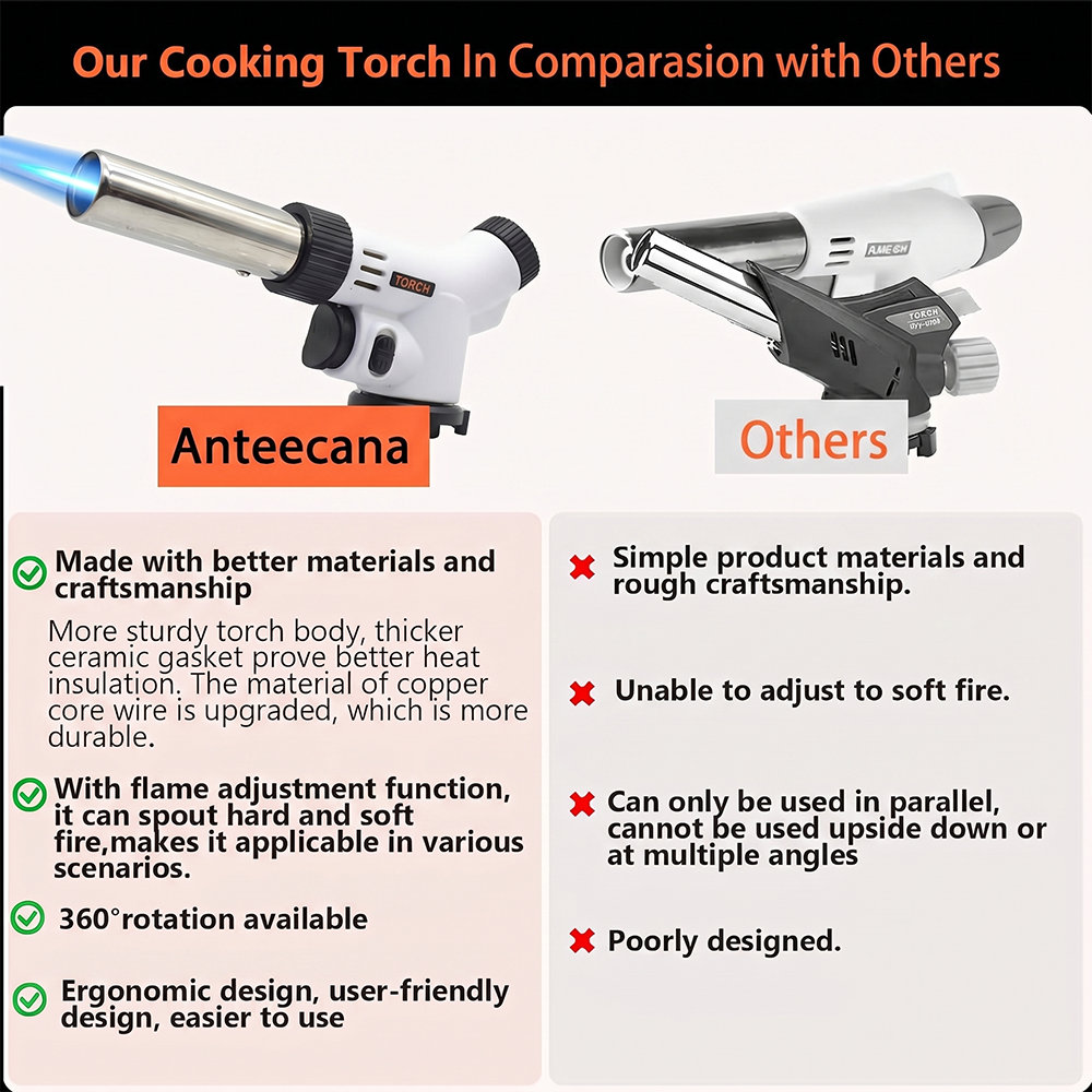 Pandatour Outdoor Camping Weld - Camping Cooking Torch avaliação e preço